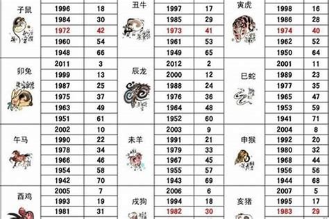 1963 年生肖|1963年1月出生属什么生肖